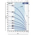 Pompa głębinowa 4SR 8-24 4kw 400V PEDROLLO silnik wodny 4PS
