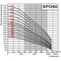 Pompa głębinowa OMNIGENA 6" SPO 60-5 9,2kw/400V