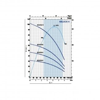 Pompa do studni 4BLOCKm 4/8 Pedrollo