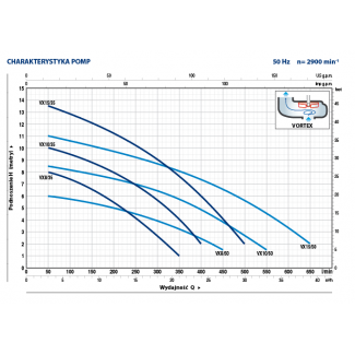 Wykres pracy pompy VX 15/35