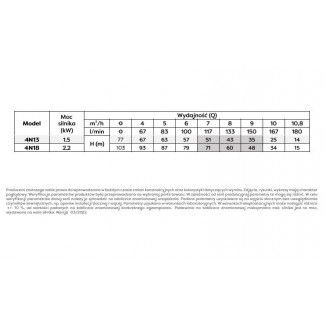 Tabela parametrów pracy pompy głębinowej 4N13 z silnikiem Omnigena 400V