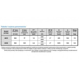 Tabela parametrów pracy pompy głębinowej 4N18 Belgiardino z silnikiem Sumoto 230V
