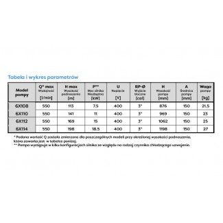 Tabela i wykres parametrów pracy pompy głębinowej Belgiardino 6X108 z silnikiem Omnigena 400V