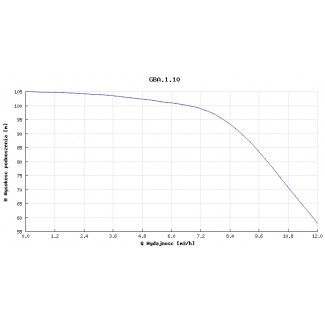 Pompa głębinowa Hydro-Vacuum 6” GBA 1.10 3,7kw/400V