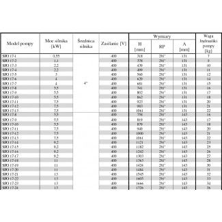 Pompa głębinowa OMNIGENA 6" SPO 17-10  5,5kw/400V 6" OMNIGENA