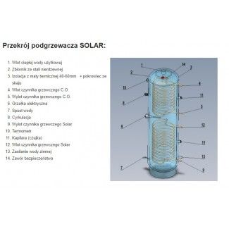 Schemat podłączenia podgrzewacza SOLAR Chełchowski