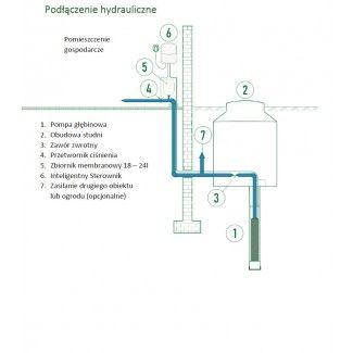 Podłączenie hydrauliczne falownika IMF EASY 2