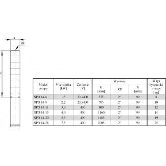 Pompa głębinowa OMNIGENA 4 SPO 14-8 2,2kw/400V WODNY