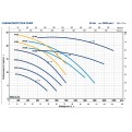 Wykres pracy pompy HF Pedrollo