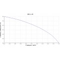 Pompa głębinowa GAB 2.05 0,37kw/230V Hydro-Vacuum