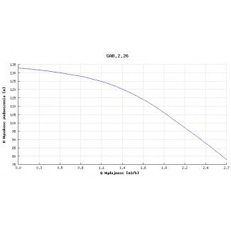 Pompa głębinowa GAB 2.26 1,5kw 230V