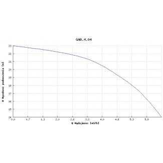 Pompa głębinowa GAB 4.04 0,75kw 400V
