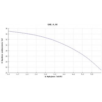 Pompa głębinowa GAB 4.06 1,1kw 400V