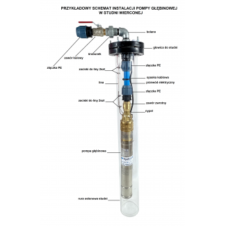 Jak zainstalować pompę głębinową w studni?
