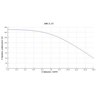 Pompa głębinowa GAB 5.23 5,5kw 400V