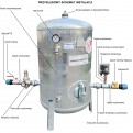 Schemat instalacji hydroforu ocynkowanego Hydro-Vacuum