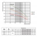 Pompa głębinowa 4F 6-20 1,5kw 400V Subline z silnikiem 4" Sumoto