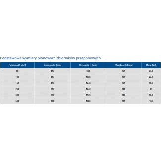 Hydrofor przeponowy 80L Wimest