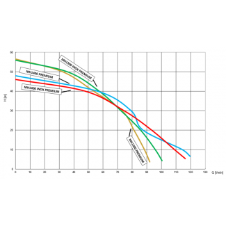 Pompa hydroforowa MH 1300 PREMIUM OMNIGENA