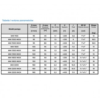Pompa hydroforowa MHI 1100 Omnigena