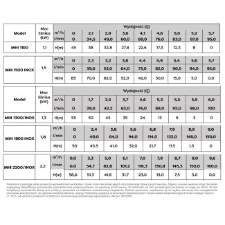 Pompa hydroforowa MHI 1100 Omnigena