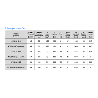 Pompa głębinowa 4" SKM 100 PREMIUM WK 230V Omnigena