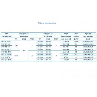 Falownik PCF 1,1kw 1/1 3,2-11,2A Omnigena