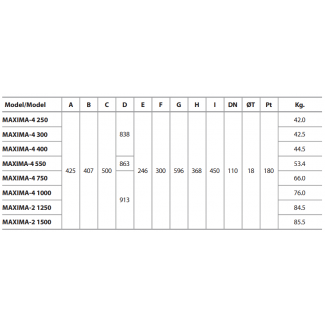 Pompa do basenu MAXIMA 4/1000 Pedrollo 400V