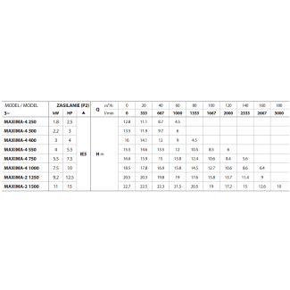 Pompa do basenu MAXIMA 4/1000 Pedrollo 400V