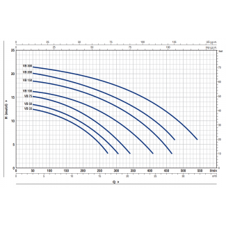Pompa do basenu Villabella 100 Pedrollo 400V