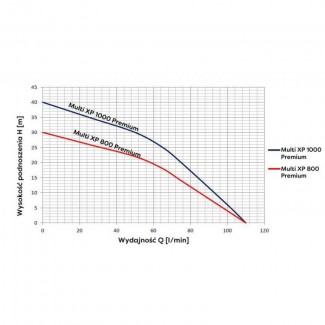 Pompa zatapialna MULTI XP 1000 230V PREMIUM Omnigena