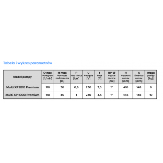 Pompa zatapialna MULTI XP 1000 230V PREMIUM Omnigena