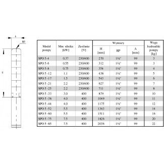 Pompa głębinowa OMNIGENA 4 SPO 5-6 0,55kw/230V
