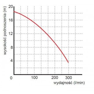 POMPA zatapialna WQ15-7-1,1 z rozdrabniaczem Omnigena