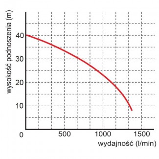Pompa zatapialna WQ 84-40-7,5 PREMIUM 400V OMNIGENA