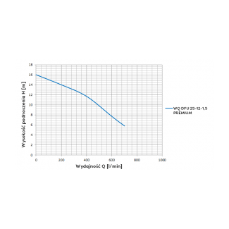 Pompa zatapialna WQ DFU 25-12-1,5 PREMIUM 230VOMNIGENA