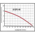 Pompa zatapialna WQ 50 QDFU 450 PROFESSIONAL 230V OMNIGENA
