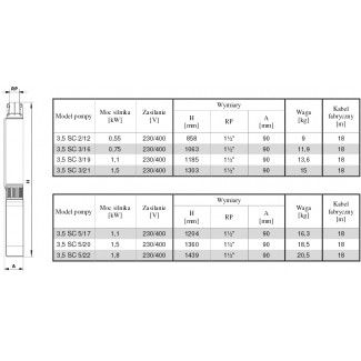 Pompa głębinowa OMNIGENA 3,5SC 2/12 0,55kw/230V