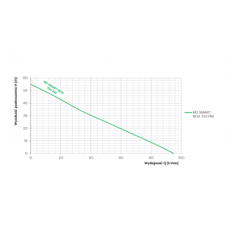 Pompa hydroforowa MS SMART BOX 750 PM 230V Omnigena
