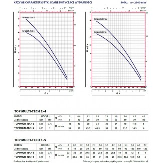 Pompa zatapialna TOP MULTI TECH 5 Pedrollo