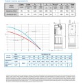 Pompa głębinowa DIVERTRON 900 DAB