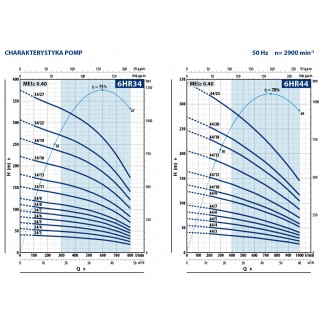 Pompa głębinowa 6HR 44/15 Pedrollo z silnikiem olejowym 6PD