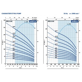 Pompa głębinowa 6HR 55/13 Pedrollo z silnikiem olejowym 6PD