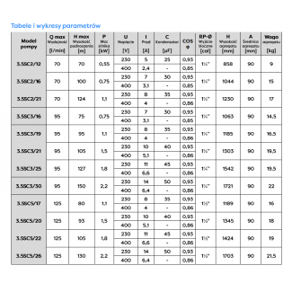 Pompa głębinowa 3,5SC 3/25 230V Omnigena