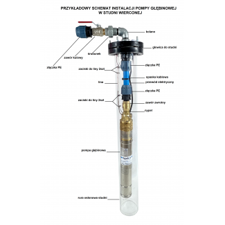 Jak zamontować pompę głębinową?