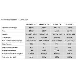Wyłącznik ciśnieniowy OPTIMATIC RM TROPIC 230V Coelbo
