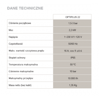 Wyłącznik ciśnieniowy OPTIPLUS 22 RMC 230V COELBO