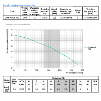 Pompa basenowa OMNIPOOL 750 230V OMNIGENA