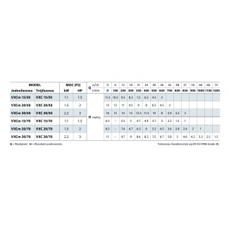 Pompa zatapialna VXC 30/70 VORTEX Pedrollo 400V