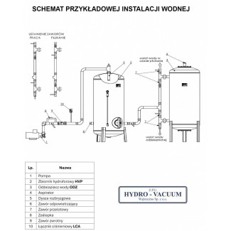 Odżelaziacz wody ODZ 500 1 1/2" HYDRO-VACUUM